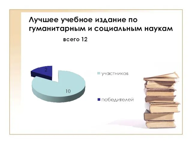 Лучшее учебное издание по гуманитарным и социальным наукам