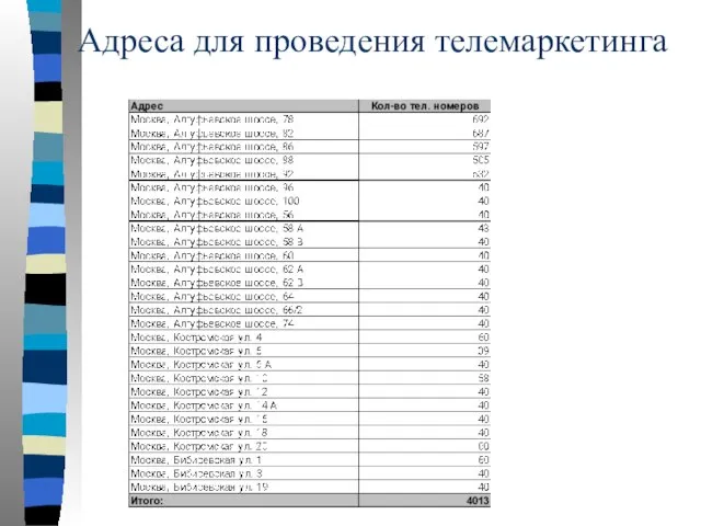 Адреса для проведения телемаркетинга