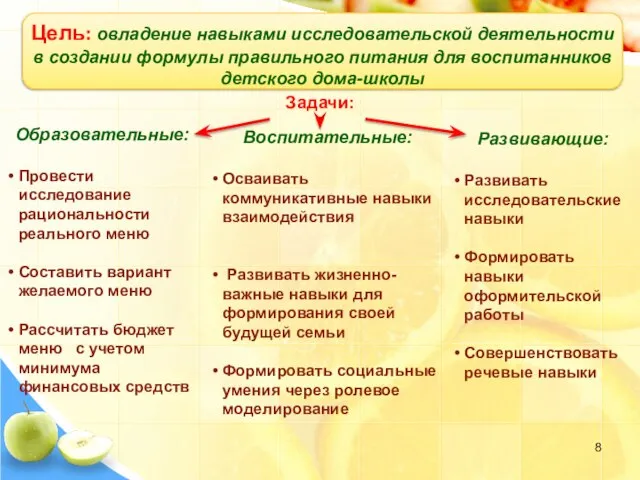 Цель: овладение навыками исследовательской деятельности в создании формулы правильного питания для воспитанников