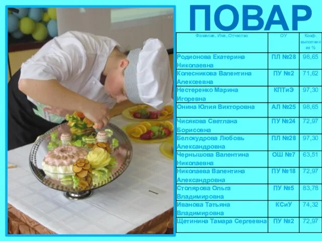 ПОВАР