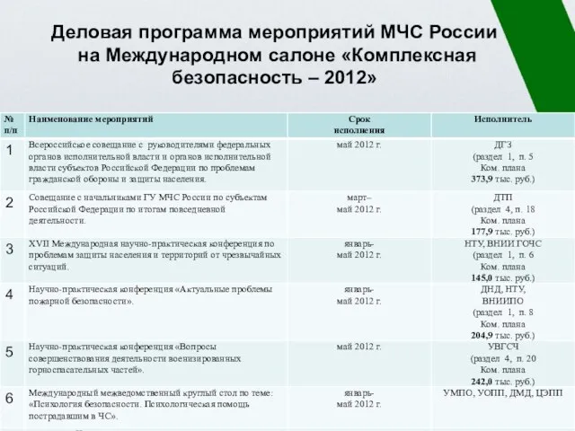 Деловая программа мероприятий МЧС России на Международном салоне «Комплексная безопасность – 2012»