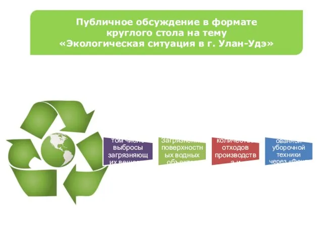 Публичное обсуждение в формате круглого стола на тему «Экологическая ситуация в г.