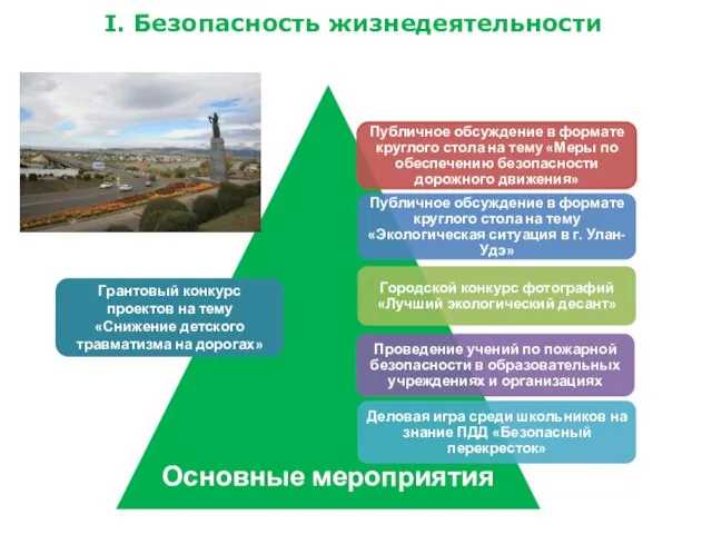 I. Безопасность жизнедеятельности Основные мероприятия Грантовый конкурс проектов на тему «Снижение детского травматизма на дорогах»