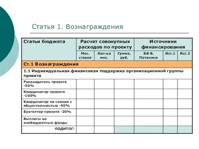 Статья 1. Вознаграждения