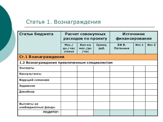 Статья 1. Вознаграждения