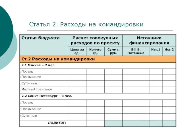 Статья 2. Расходы на командировки