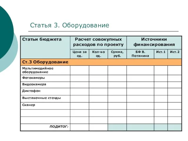 Статья 3. Оборудование