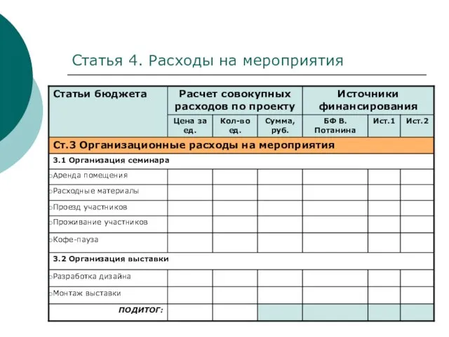 Статья 4. Расходы на мероприятия