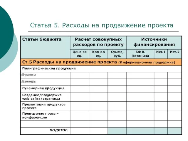 Статья 5. Расходы на продвижение проекта