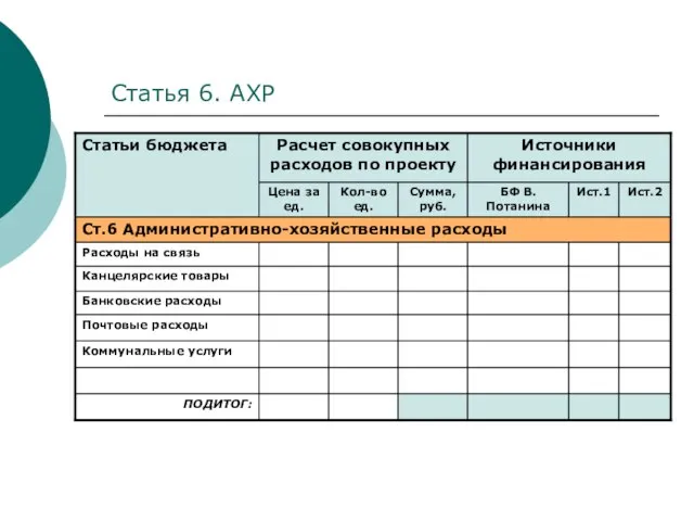 Статья 6. АХР