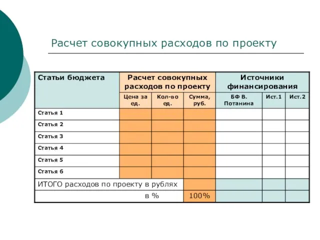 Расчет совокупных расходов по проекту