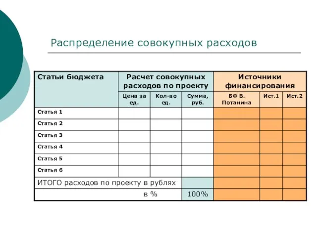 Распределение совокупных расходов