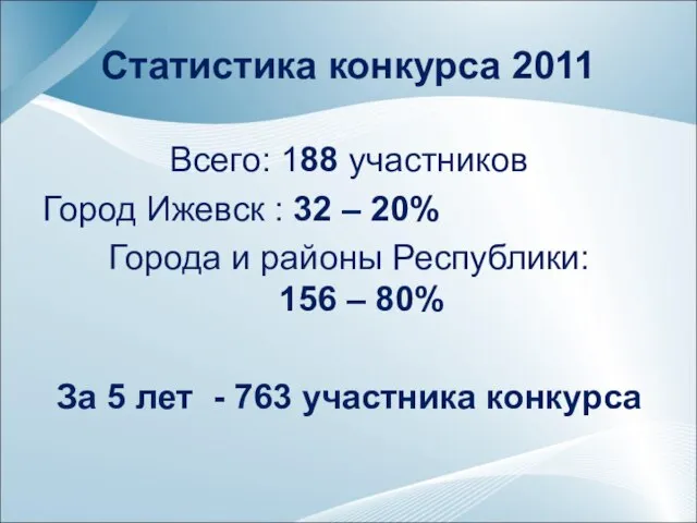 Статистика конкурса 2011 Всего: 188 участников Город Ижевск : 32 – 20%