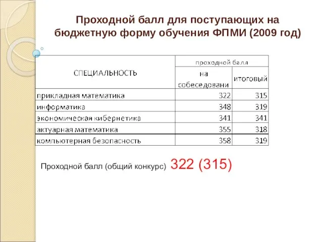 Проходной балл для поступающих на бюджетную форму обучения ФПМИ (2009 год) Проходной