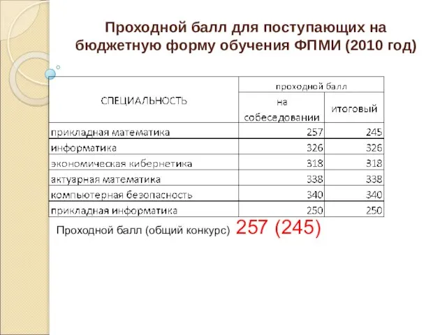 Проходной балл для поступающих на бюджетную форму обучения ФПМИ (2010 год) Проходной