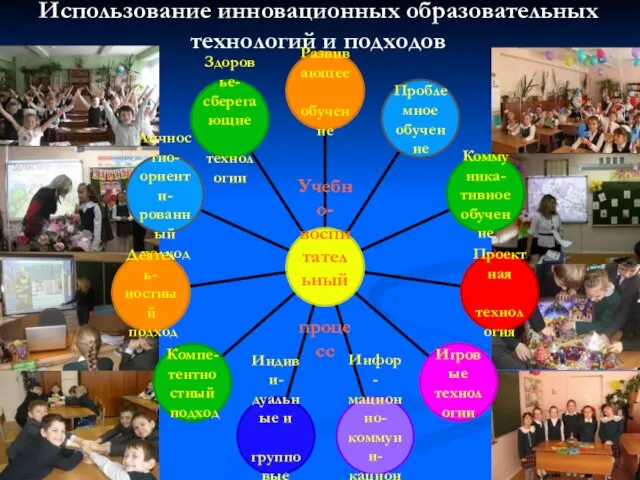 Использование инновационных образовательных технологий и подходов