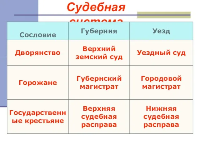 Судебная система