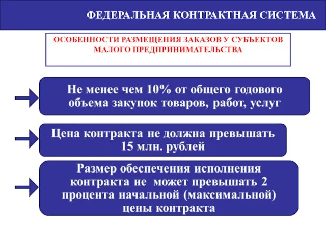 ФЕДЕРАЛЬНАЯ КОНТРАКТНАЯ СИСТЕМА ОСОБЕННОСТИ РАЗМЕЩЕНИЯ ЗАКАЗОВ У СУБЪЕКТОВ МАЛОГО ПРЕДПРИНИМАТЕЛЬСТВА