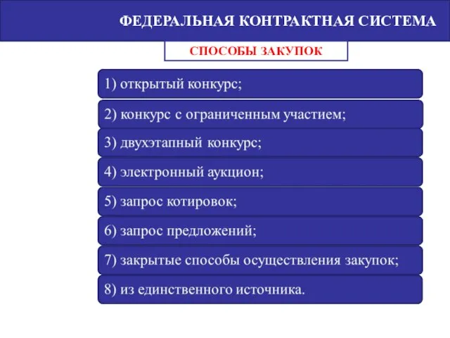 ФЕДЕРАЛЬНАЯ КОНТРАКТНАЯ СИСТЕМА СПОСОБЫ ЗАКУПОК