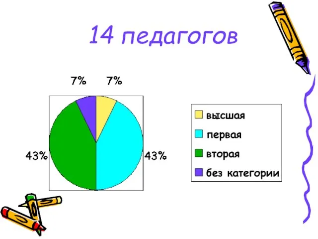 14 педагогов