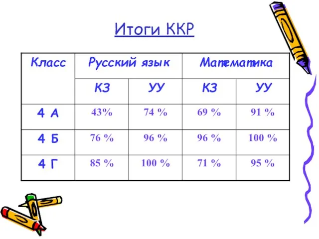 Итоги ККР