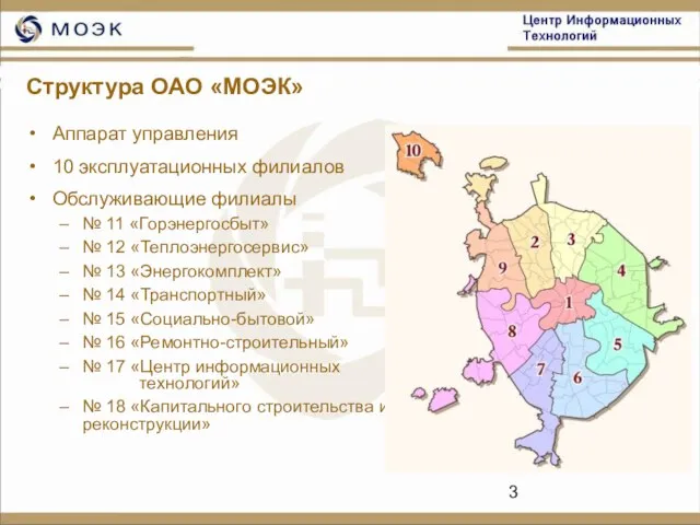 Структура ОАО «МОЭК» Аппарат управления 10 эксплуатационных филиалов Обслуживающие филиалы № 11