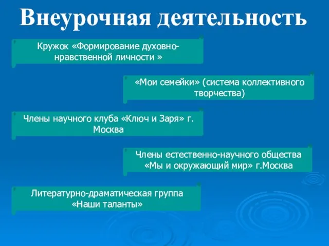 Внеурочная деятельность «Мои семейки» (система коллективного творчества) Члены научного клуба «Ключ и