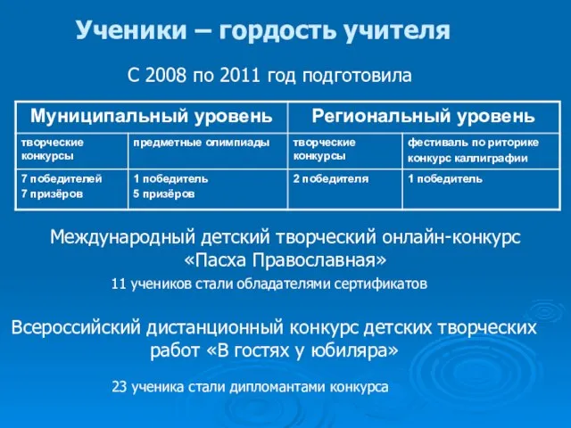 С 2008 по 2011 год подготовила Международный детский творческий онлайн-конкурс «Пасха Православная»