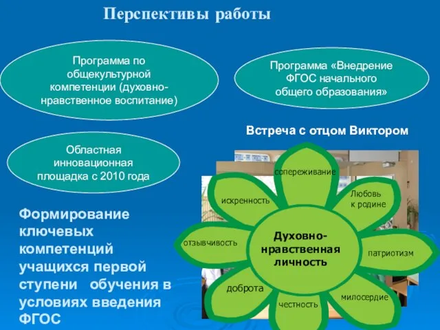 Перспективы работы Областная инновационная площадка с 2010 года Программа «Внедрение ФГОС начального