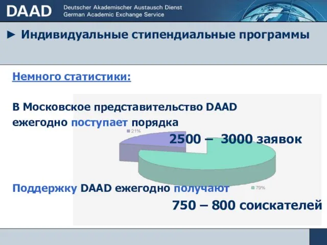 ► Индивидуальные стипендиальные программы Немного статистики: В Московское представительство DAAD ежегодно поступает