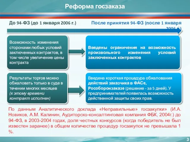 Реформа госзаказа Результаты торгов можно обжаловать только в суде в течении многих