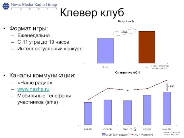 Клевер клуб Формат игры: Еженедельно С 11 утра до 19 часов Интеллектуальный