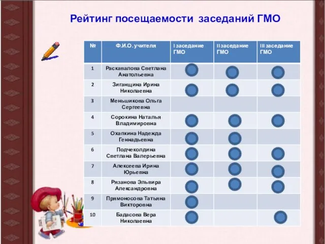 Рейтинг посещаемости заседаний ГМО