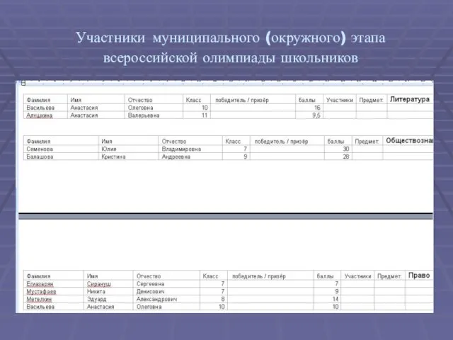 Участники муниципального (окружного) этапа всероссийской олимпиады школьников