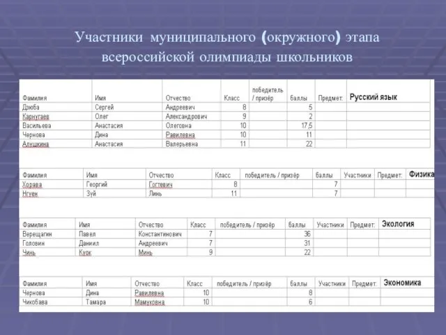 Участники муниципального (окружного) этапа всероссийской олимпиады школьников