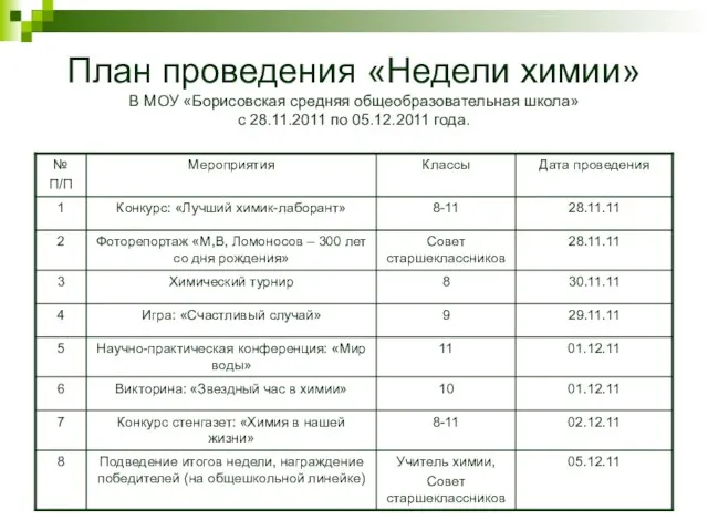 План проведения «Недели химии» В МОУ «Борисовская средняя общеобразовательная школа» с 28.11.2011 по 05.12.2011 года.