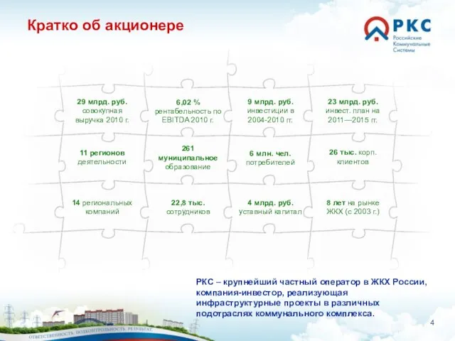 Кратко об акционере РКС – крупнейший частный оператор в ЖКХ России, компания-инвестор,