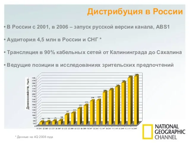 Дистрибуция в России В России с 2001, в 2006 – запуск русской