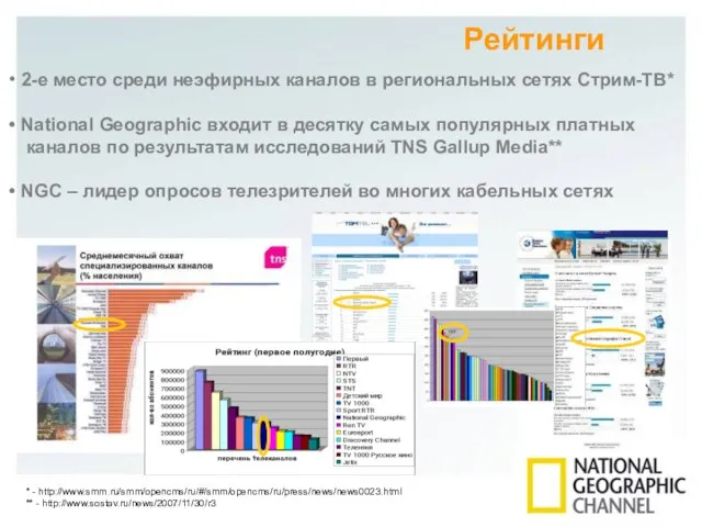 Рейтинги 2-е место среди неэфирных каналов в региональных сетях Стрим-ТВ* National Geographic