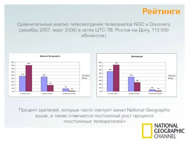 Рейтинги Сравнительный анализ телесмотрения телеканалов NGC и Discovery (декабрь 2007, март 2008)