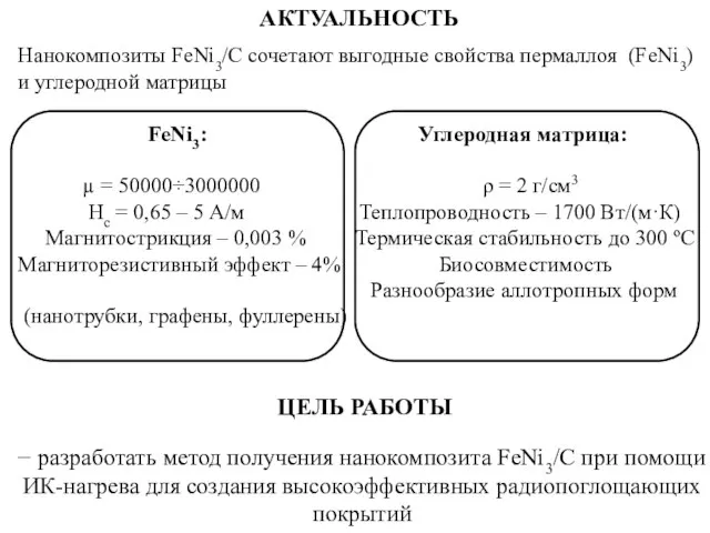 ЦЕЛЬ РАБОТЫ − разработать метод получения нанокомпозита FeNi3/C при помощи ИК-нагрева для