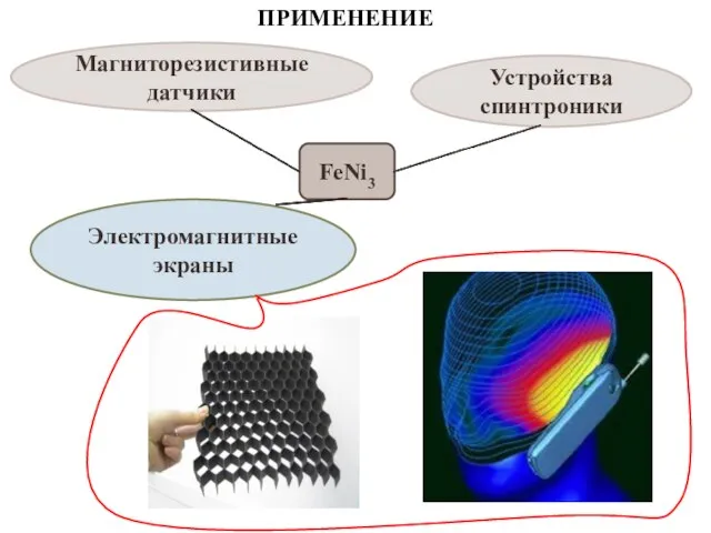 ПРИМЕНЕНИЕ FeNi3 Магниторезистивные датчики Устройства спинтроники Электромагнитные экраны