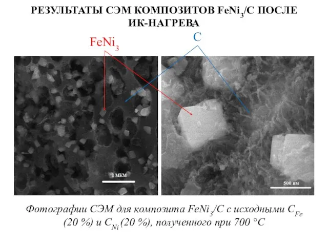 РЕЗУЛЬТАТЫ СЭМ КОМПОЗИТОВ FeNi3/C ПОСЛЕ ИК-НАГРЕВА Фотографии СЭМ для композита FeNi3/C с