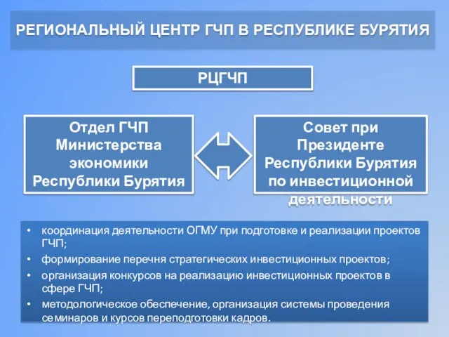 координация деятельности ОГМУ при подготовке и реализации проектов ГЧП; формирование перечня стратегических