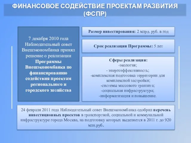 Срок реализации Программы: 5 лет Сферы реализации: экология; энергоэффективность; комплексная подготовка территории