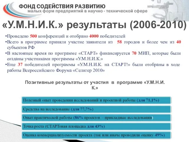 «У.М.Н.И.К.» результаты (2006-2010) Проведено 500 конференций и отобрано 4000 победителей Всего в