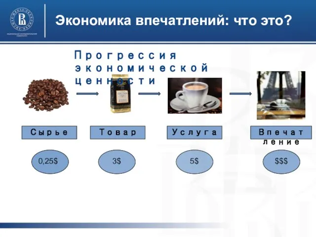 Экономика впечатлений: что это? Прогрессия экономической ценности Сырье Товар Услуга Впечатление 0,25$ 3$ 5$ $$$