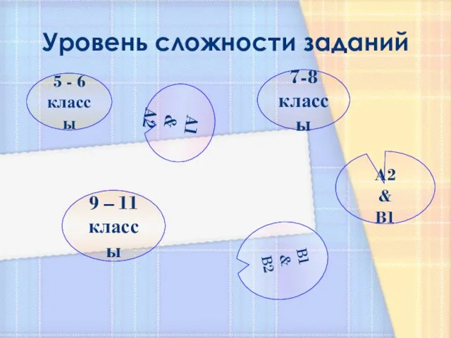 Уровень сложности заданий 5 - 6 классы A1 & A2 7-8 классы