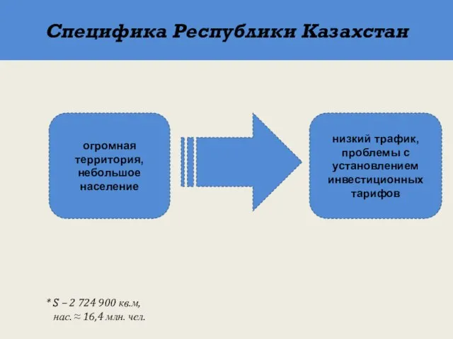 Специфика Республики Казахстан * S – 2 724 900 кв.м, нас. ≈