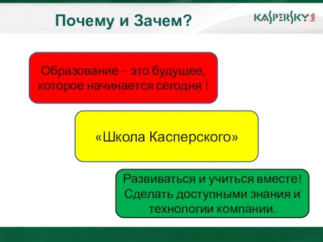 Почему и Зачем? «Школа Касперского» Образование – это будущее, которое начинается сегодня